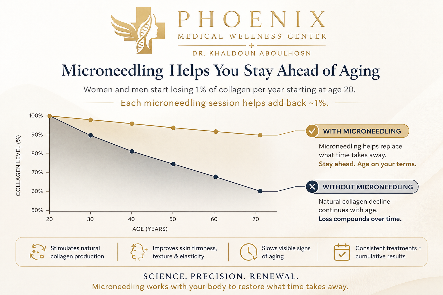 Microneedling collagen induction therapy